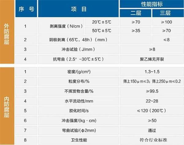 资阳防腐螺旋钢管生产厂家性能指标参数